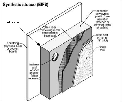 Robert J. Mault: EIFS vs Stucco: A Primer
