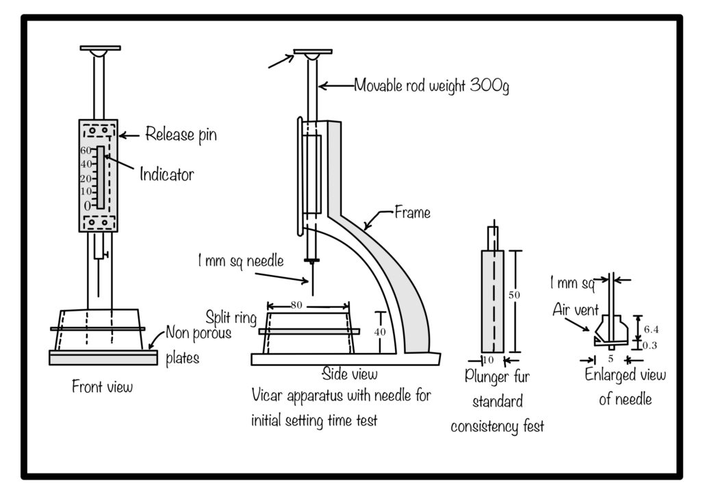 How initial and final setting time of cement is tested ? eigenplus