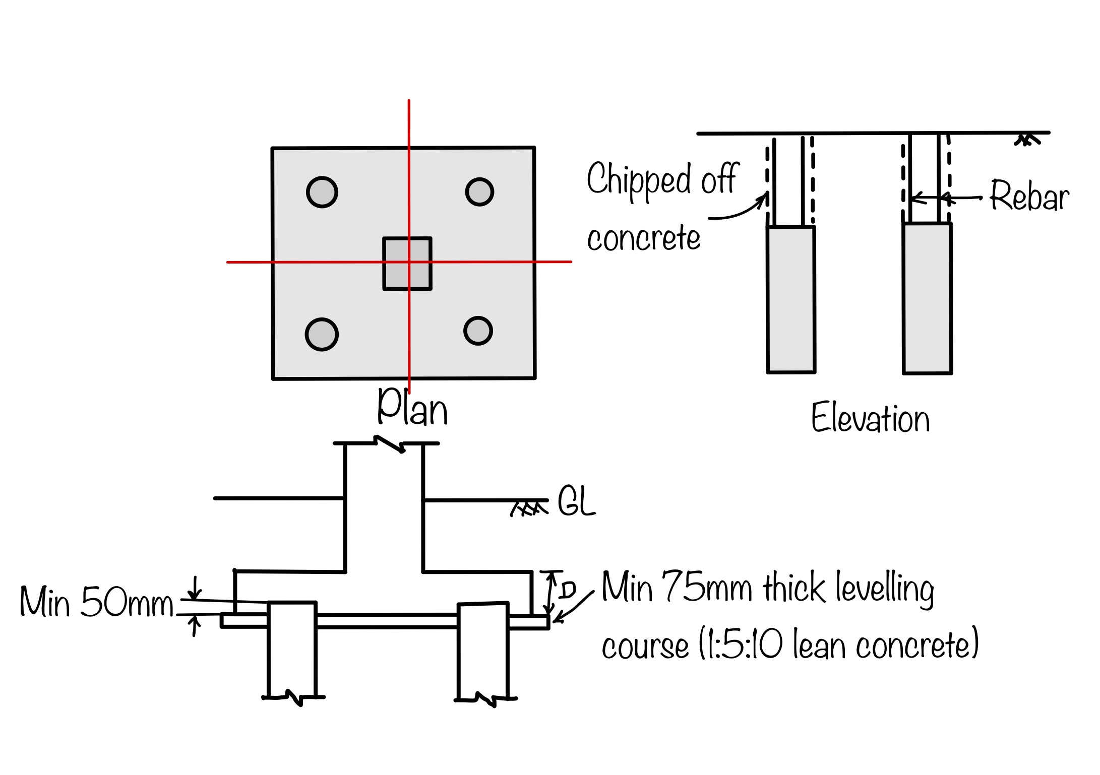 Design steps of pile foundation eigenplus