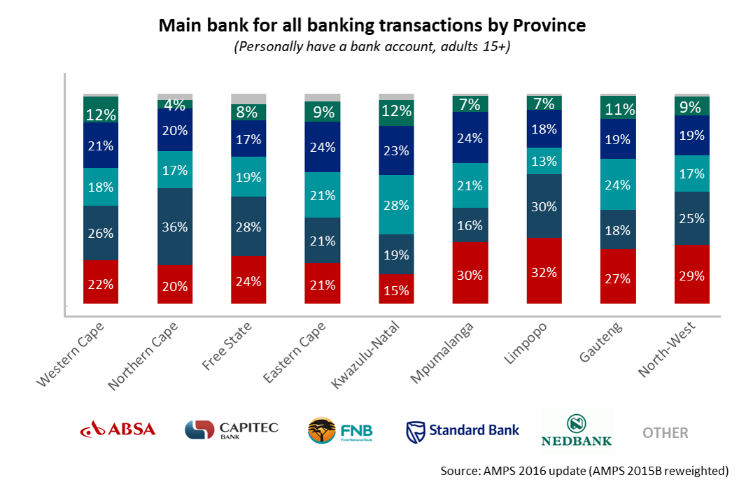 AMPS update shows that Capitec is now South Africa's 2nd biggest bank