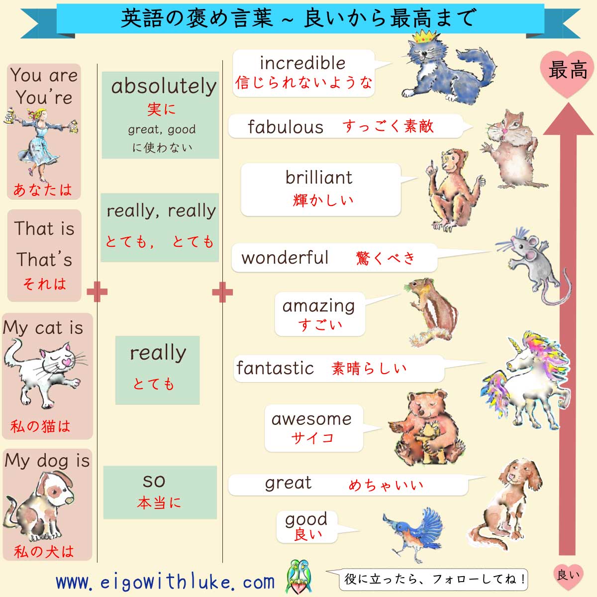 √無料でダウンロード！ 褒め 言葉 リスト 934333褒め言葉 リスト