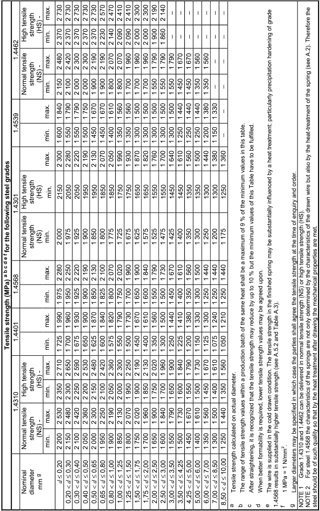 EN 102703 Steel wire for mechanical springs Part 3 Stainless spring