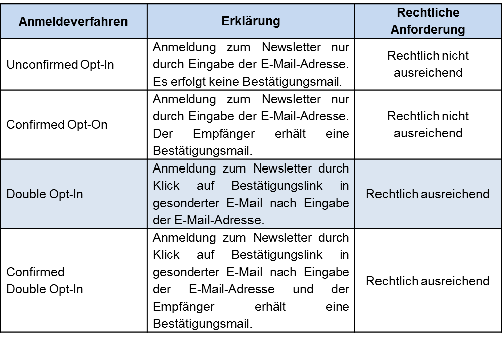 Eu Dsgvo 2018 Kompakt Das 1x1 Der Datenschutz.