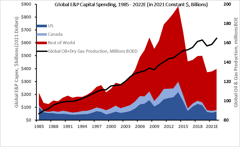 This Just In Supply and Demand Drive Energy Prices Energy