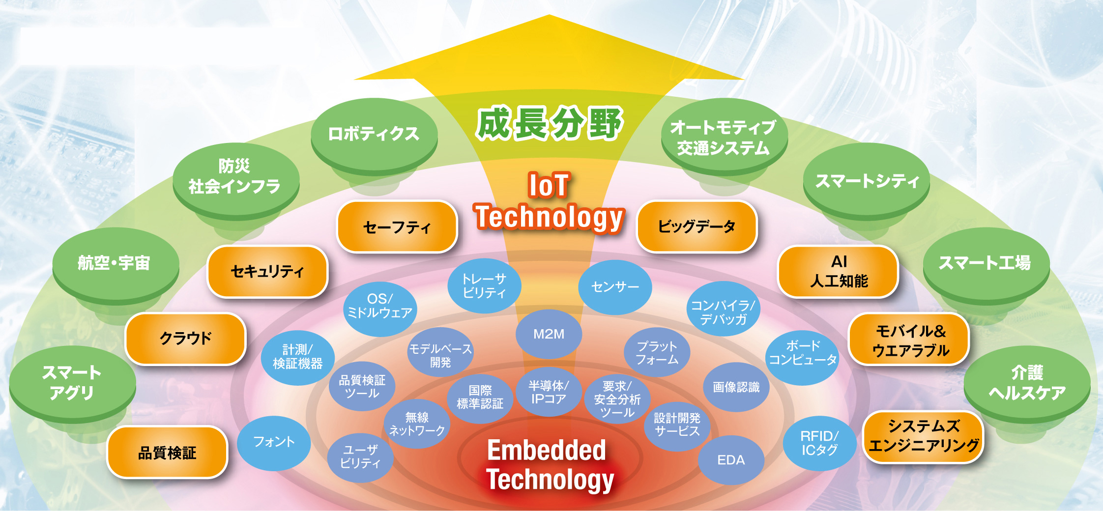 テーマは“ものづくり”がわかる、“IoT”がわかる―IoT Technology West／IoT 総合技術展 関西