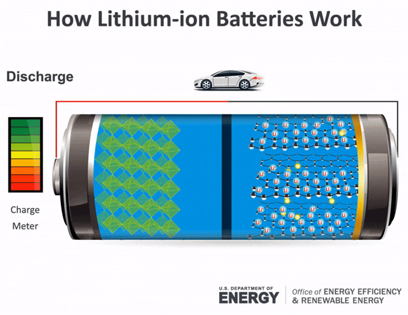 Science Made Simple What Are Batteries and How Do They Work?Lithium