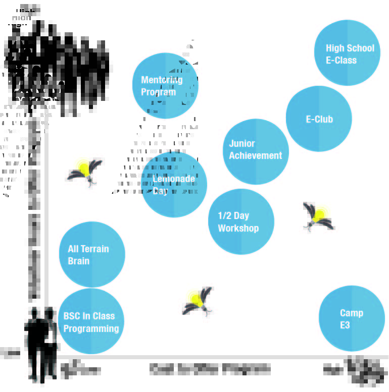 Eastern Illinois University Prairiespark EHub Youth Educator