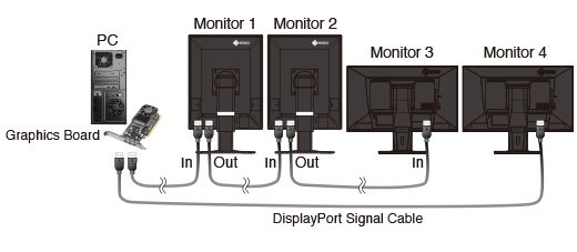 Displayport daisy chaining 5 Best Monitors for Daisy Chaining of 2019