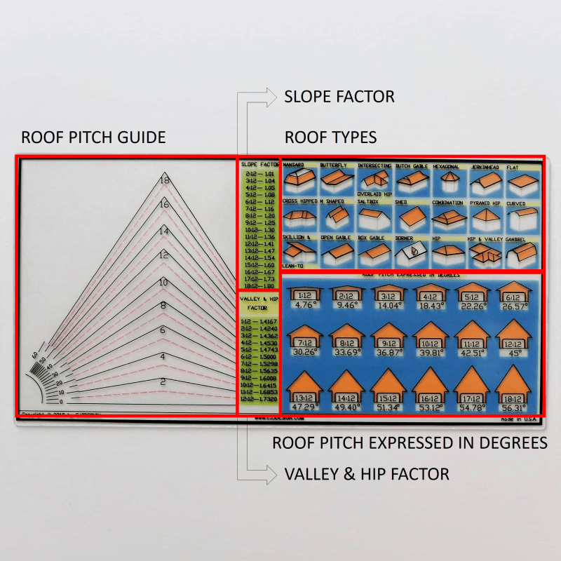 Roof Pitch Gauge Plus EJ3Design