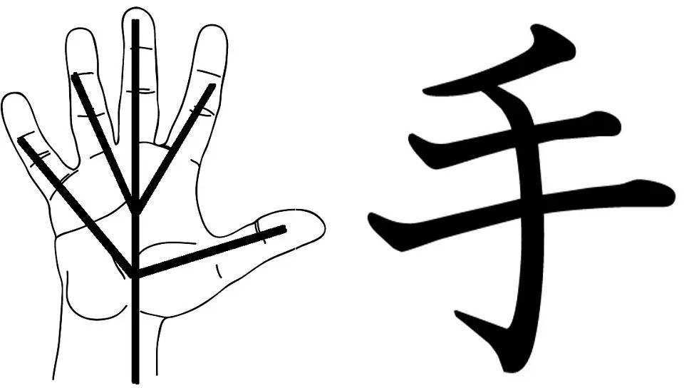 Kanji for Hand 手 (Te or Ta) EJable