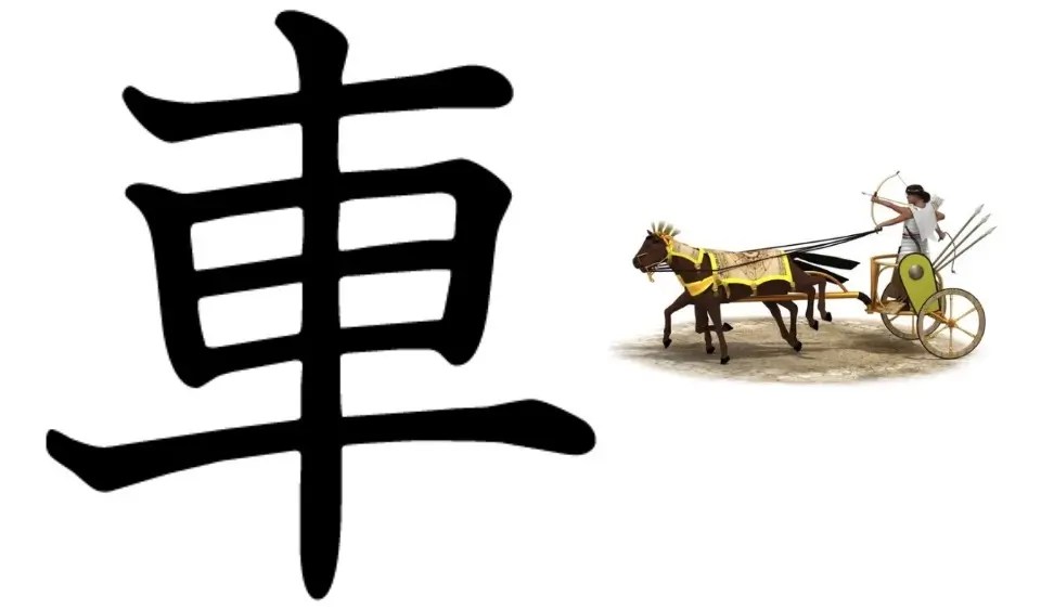 Kanji for Car or Vehicle 車 (Kuruma or Sha) EJable