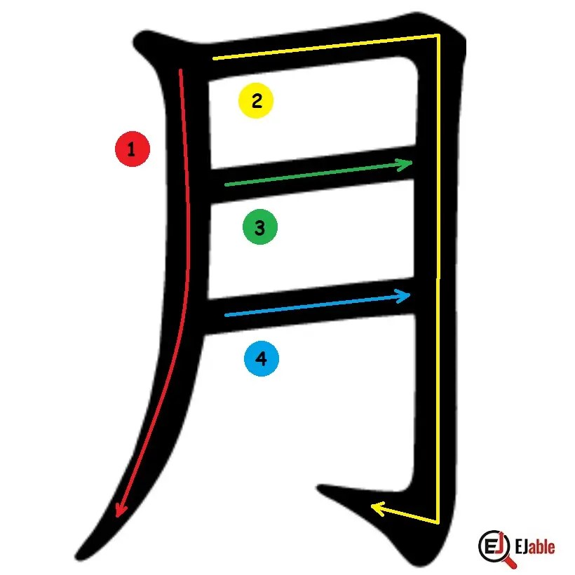 Kanji of Moon and Month 月 (Tsuki or Getsu/Gatsu) EJable