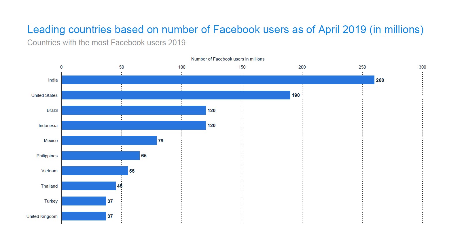 13 Facebook User Statistics and Analysis Eject