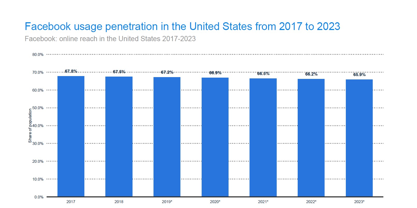 13 Facebook User Statistics and Analysis Eject