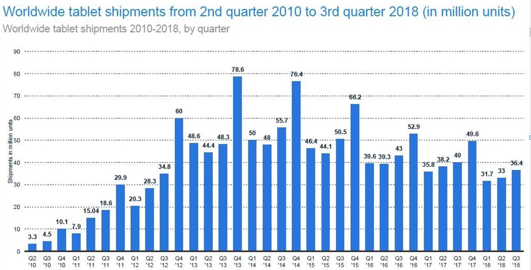 24 Tablet Market Share Statistics and Analysis Eject
