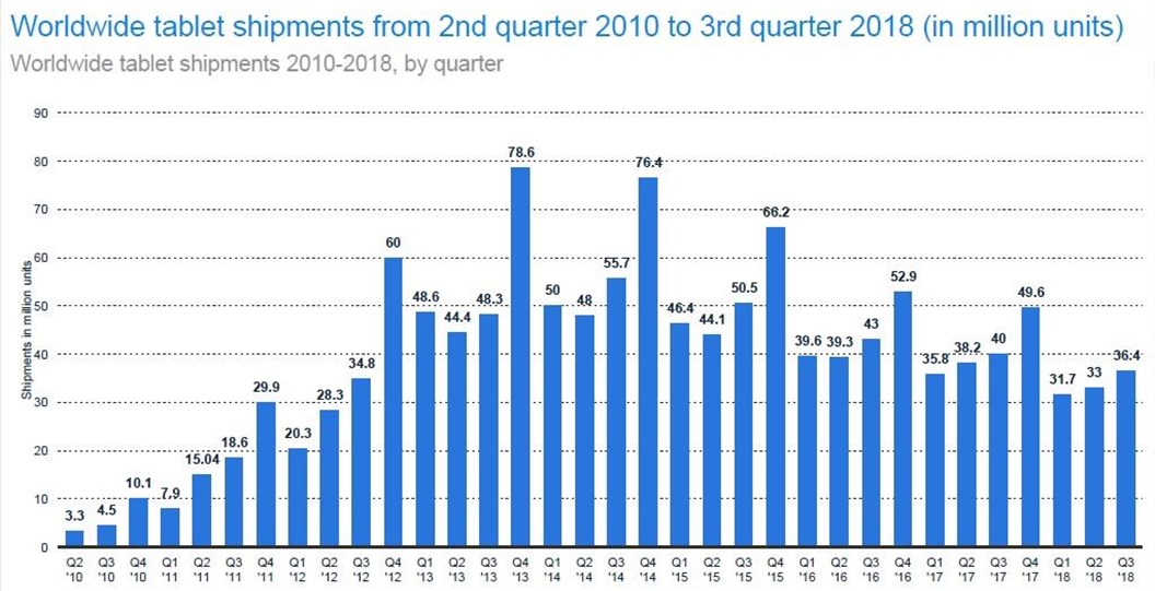 24 Tablet Market Share Statistics and Analysis Eject