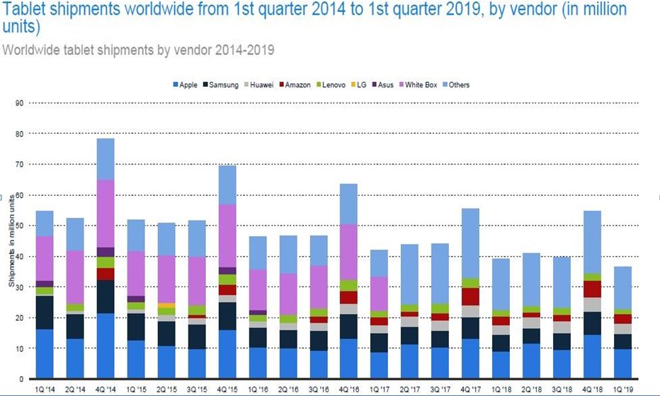 24 Tablet Market Share Statistics and Analysis Eject