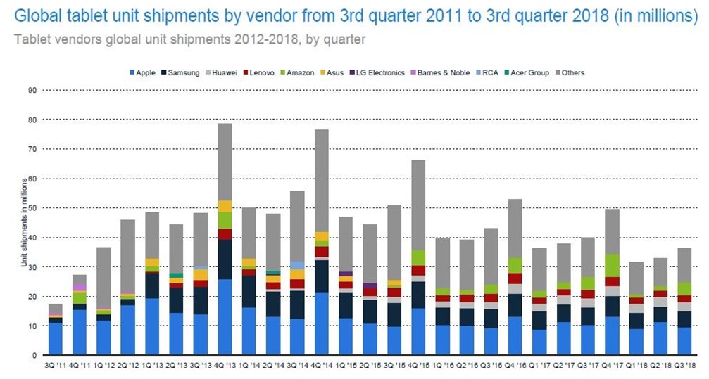 24 Tablet Market Share Statistics and Analysis Eject