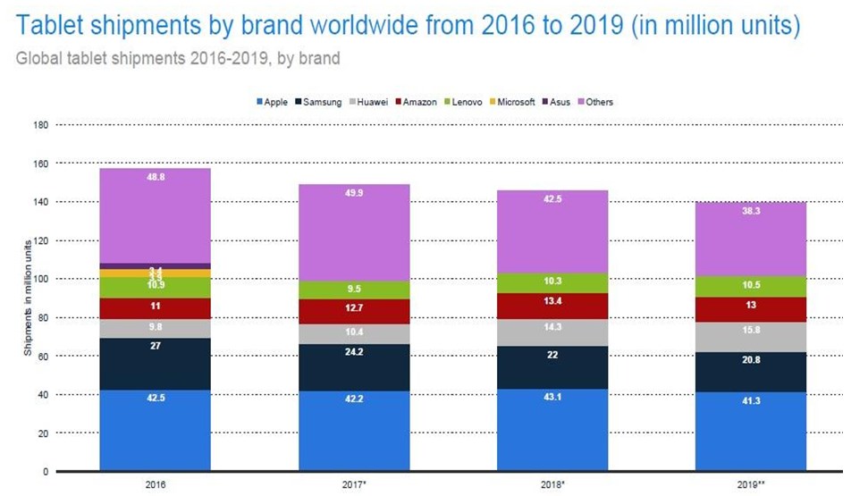 24 Tablet Market Share Statistics and Analysis Eject