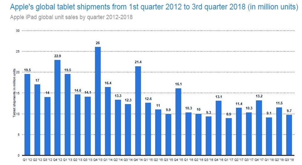 24 Tablet Market Share Statistics and Analysis Eject