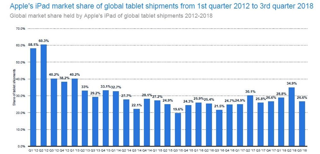 24 Tablet Market Share Statistics and Analysis Eject