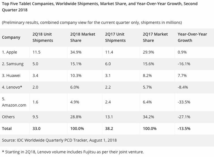24 Tablet Market Share Statistics and Analysis Eject