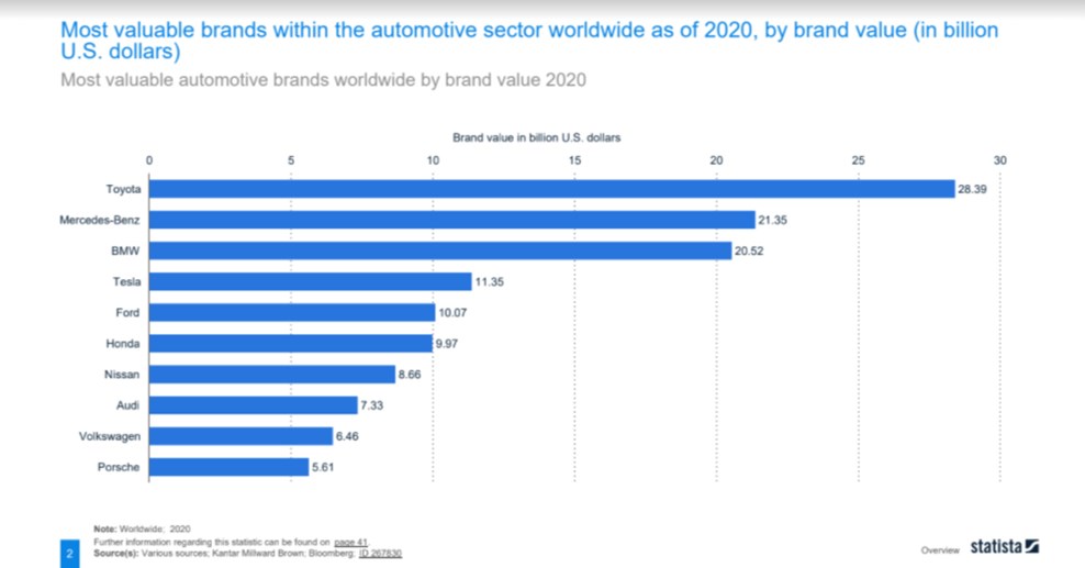 34 Car Brand Statistics and Analytics Eject