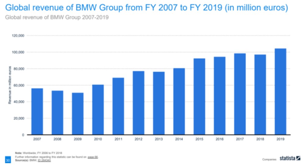 34 Car Brand Statistics and Analytics Eject