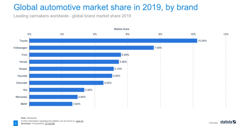 34 Car Brand Statistics and Analytics Eject