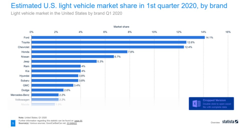 34 Car Brand Statistics and Analytics Eject