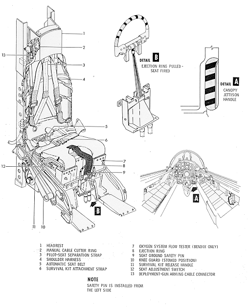 The Ejection Site F104 Ejection Seats