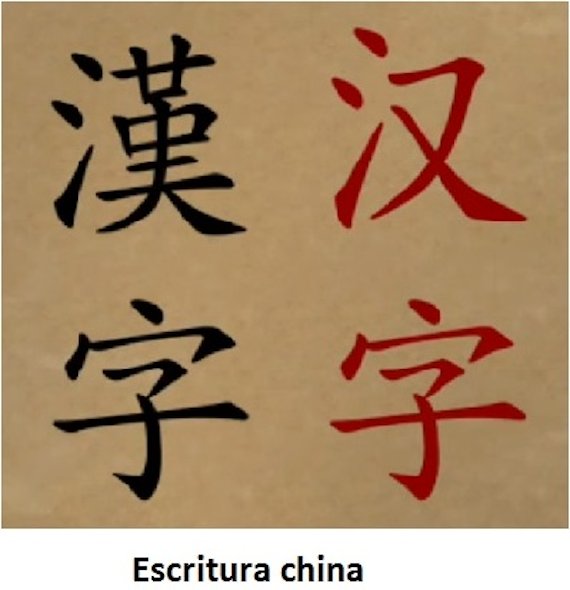 Ejemplo de Escritura