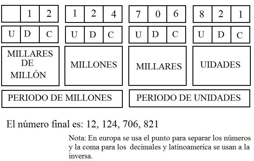 Ejemplo de Notación Desarrollada