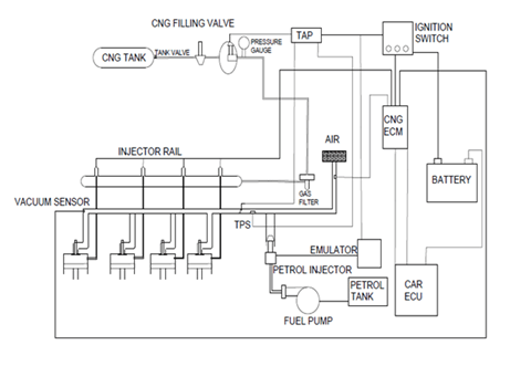 Performance Characteristics Comparison of CNG Port and CNG Direct