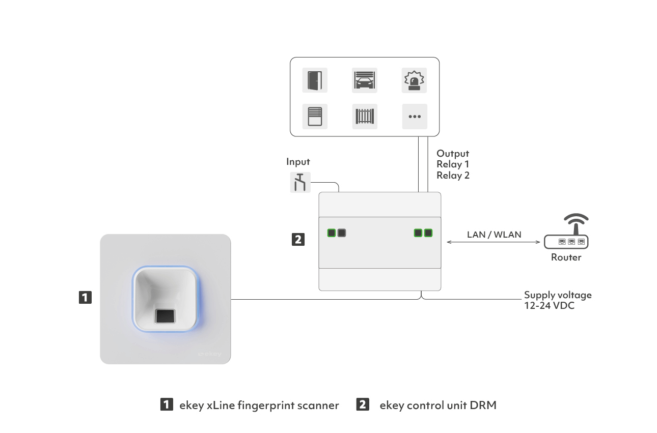 ekey xLine - ekey - Europe's No. 1 for fingerprint access solutions