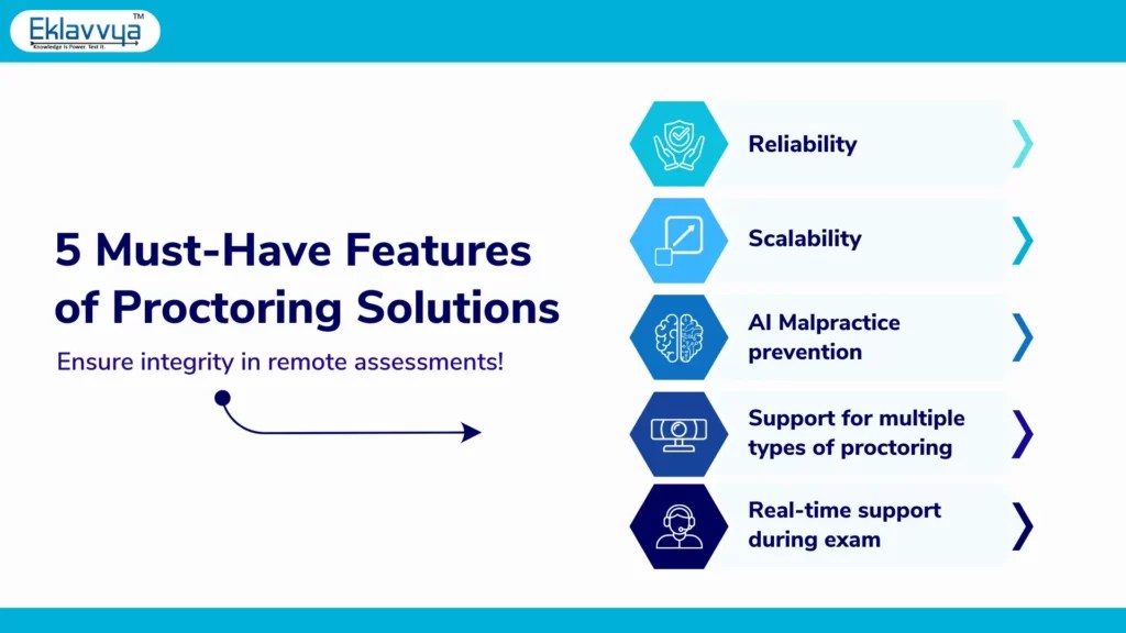 Best Remote Proctoring Solutions 2023 Checkout your Options from the