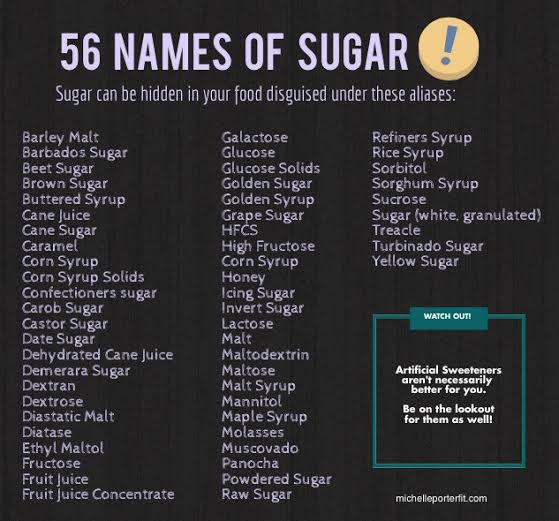 56 different names for sugar The Kosher Portal