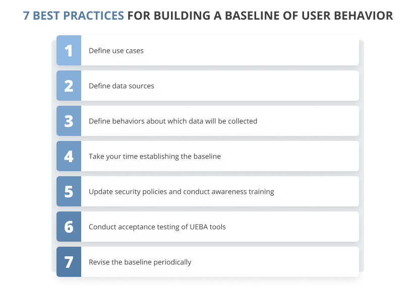 What Is UEBA & User Behavior Analytics Best Practices Ekran System