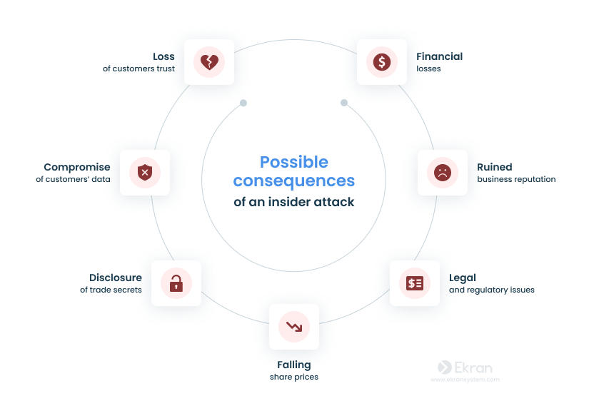 Your Security Guide to Insider Threat Protection 10 Best Practices to