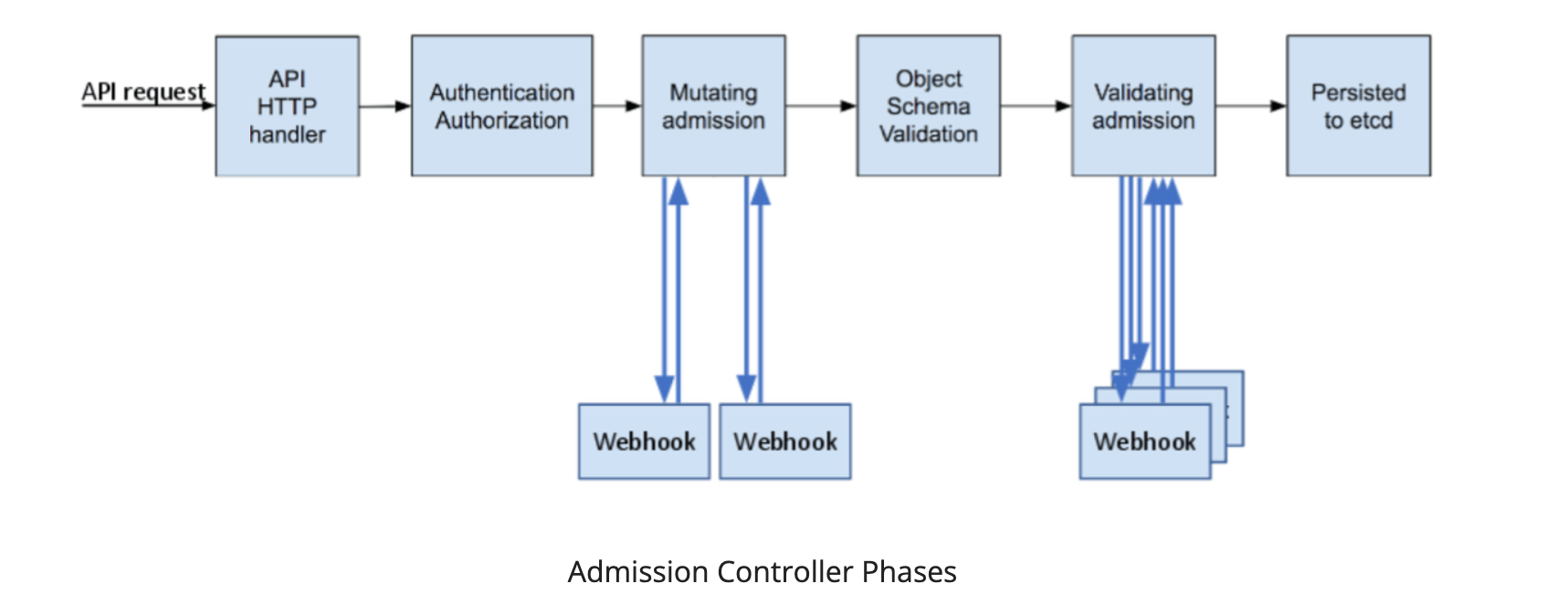 hook Configurations EKS