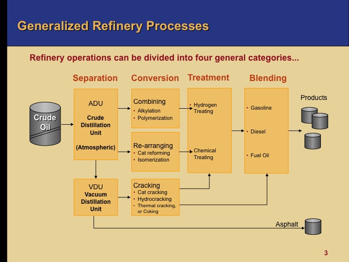 Oil 101 Refinery Processes Downstream Oil and Gas