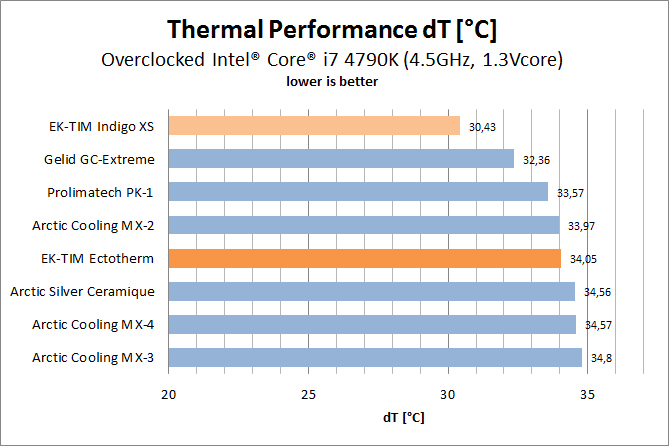 EK introduces Ectotherm thermal compound in 5g packaging