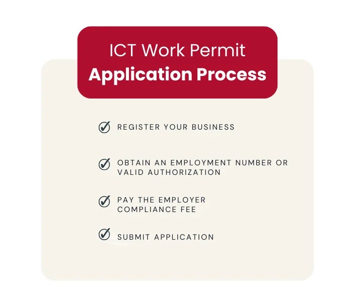 A Guide to Intra Company Transfer Canada ICT Work Permit Visa