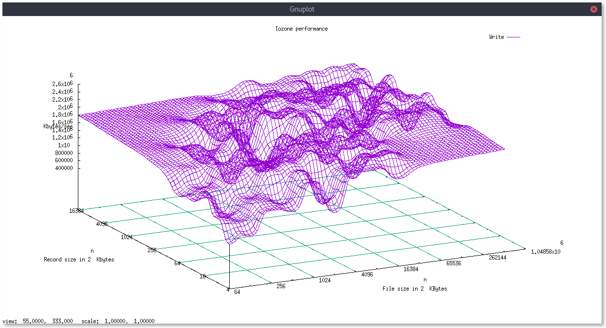 Scripts gnuplot para IOzone El array de Jota