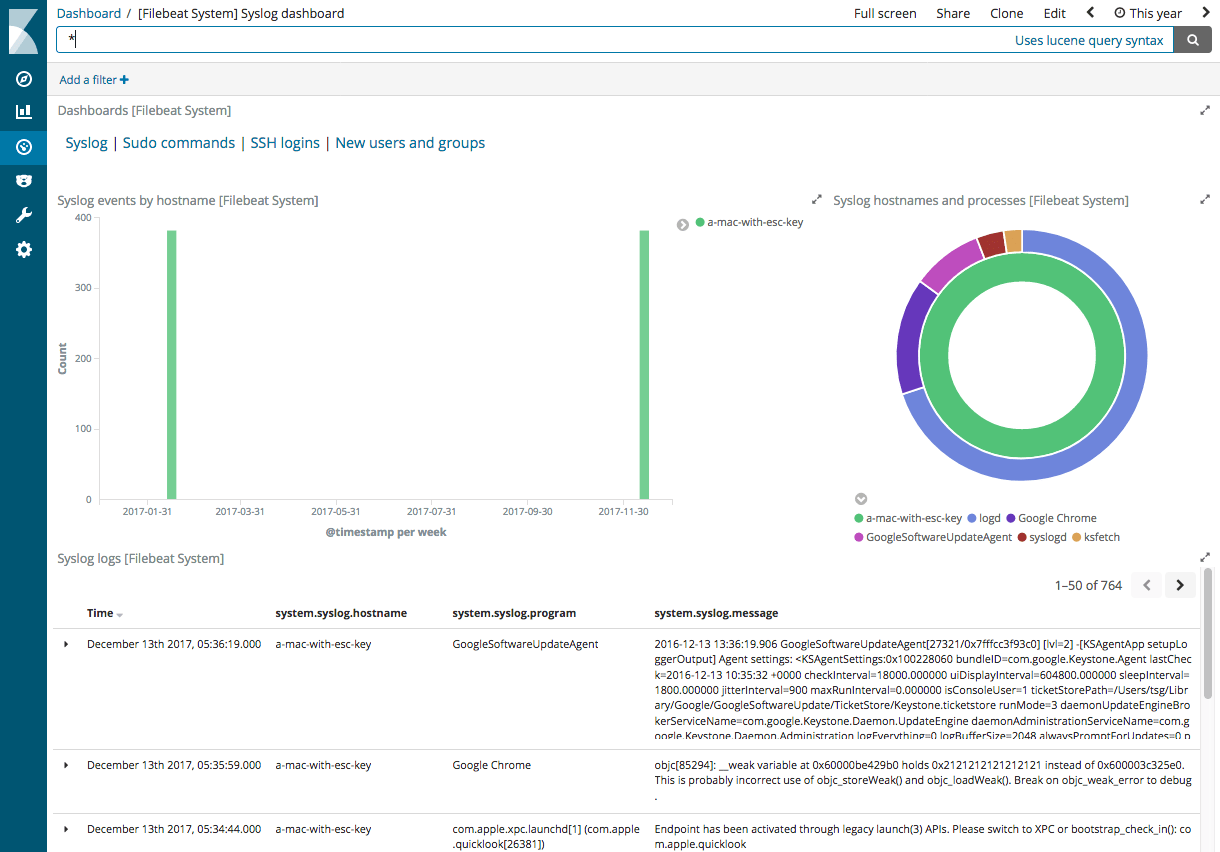 Kibana Dashboard Siem Tutorial Images