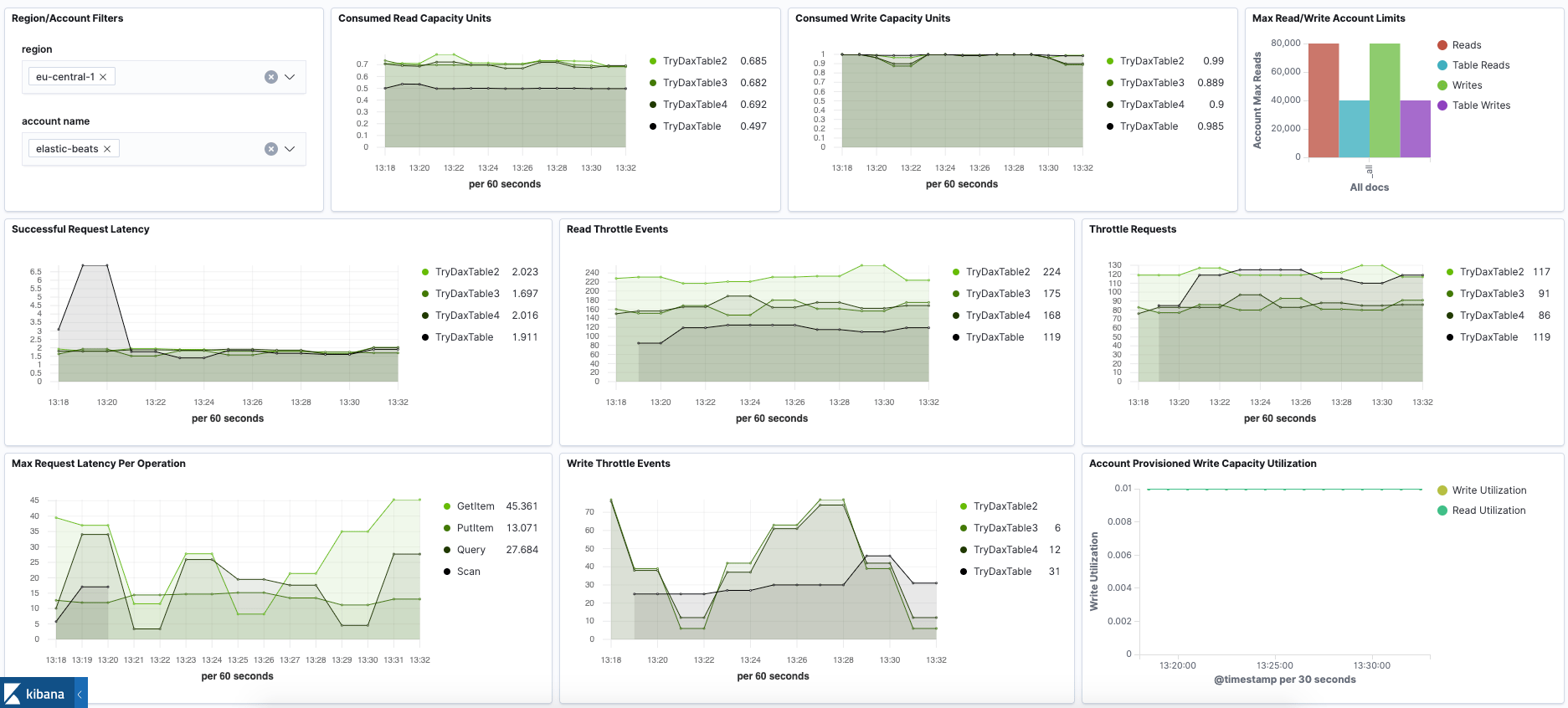 AWS module Metricbeat Reference [8.14] Elastic