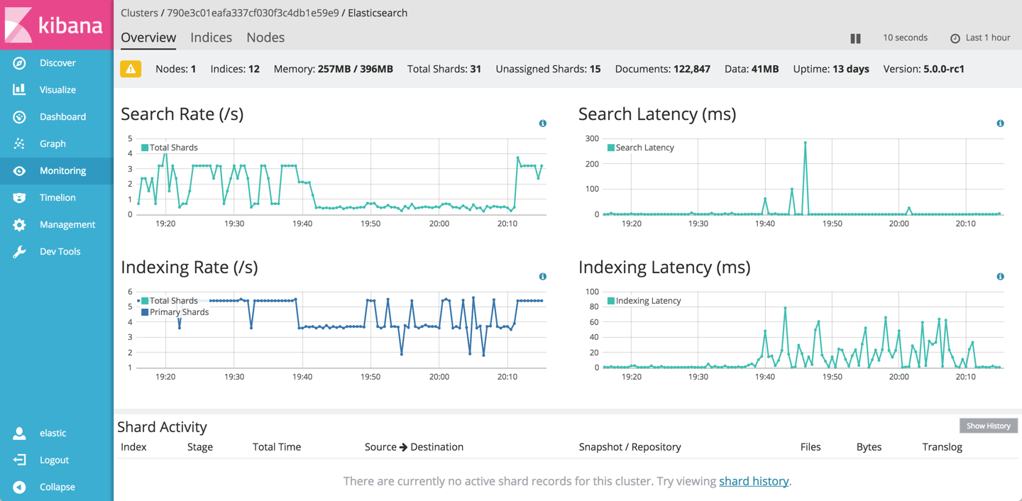 Access the Monitoring application in Kibana Elastic Cloud Enterprise