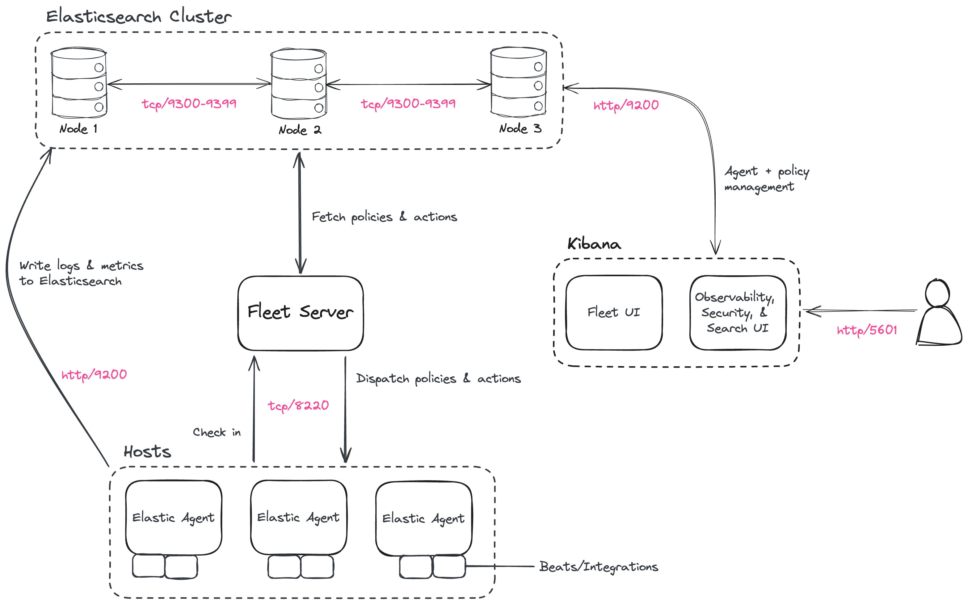 Tutorial 1 Installing a selfmanaged Elastic Stack Elastic