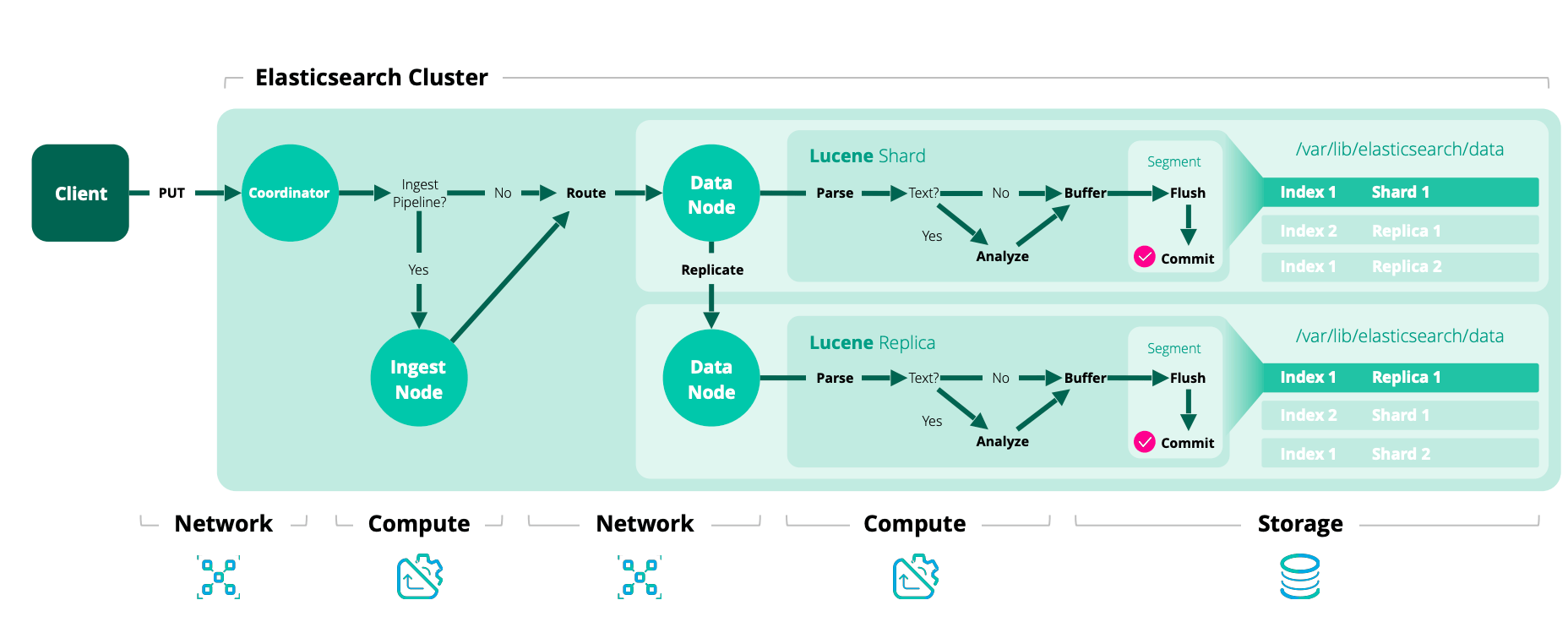 Reading and Writing documents Elasticsearch Guide [8.11] Elastic
