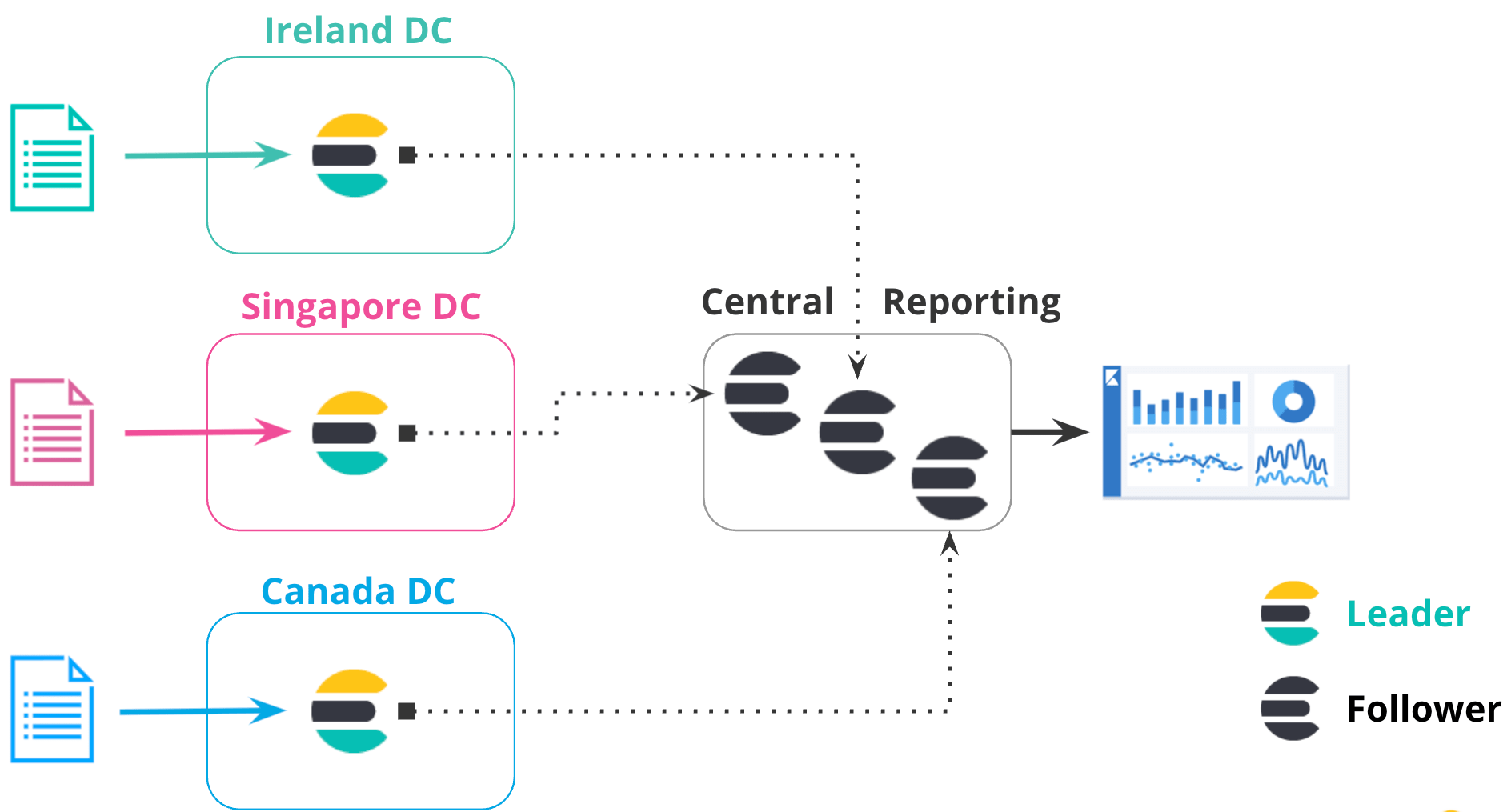 Crosscluster replication Elasticsearch Guide [8.15] Elastic